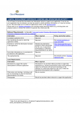 Lawful development certificate existing use checklist