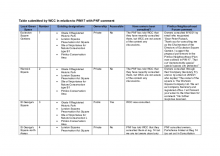 EXWCC001 Table submitted by WCC in relation to PIM17 with PNF comment