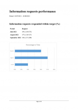 FOI responses July to September 2021