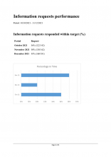 FOI responses October to December 2021